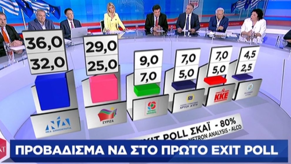 Exit Poll: Προβάδισμα ΝΔ έναντι του ΣΥΡΙΖΑ