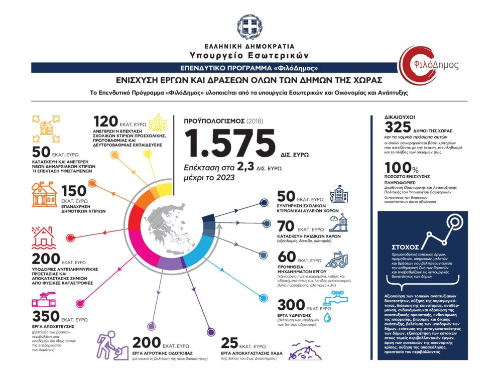 1.200.000 ευρώ για την  επεξεργασία λυμάτων στο Δήμο Οιχαλίας