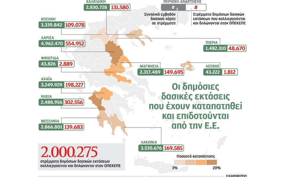 139.683 στρέμματα οι παράνομες  επιδοτούμενες εκτάσεις στη Μεσσηνία