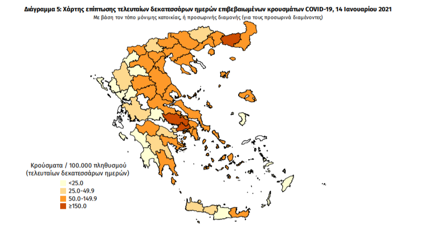 Κορωνοϊός: 599 νέα κρούσματα και 33 ακόμα θάνατοι – 3 νέα κρούσματα στη Μεσσηνία