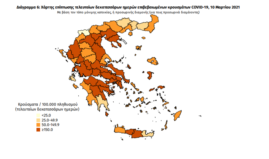 Κορωνοϊός: 2.633 νέα κρούσματα και 43 θάνατοι – 2 κρούσματα στη Μεσσηνία