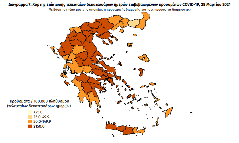 Κορωνοϊός: 1.449 τα νέα κρούσματα – 6 στη Μεσσηνία