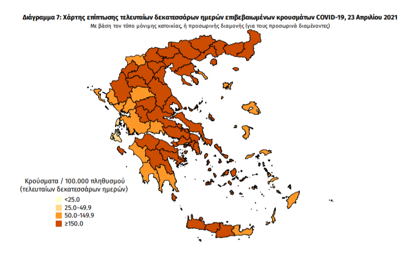 Κορωνοϊός: 2.754 νέα κρούσματα και 76 θάνατοι – 10 κρούσματα στη Μεσσηνία