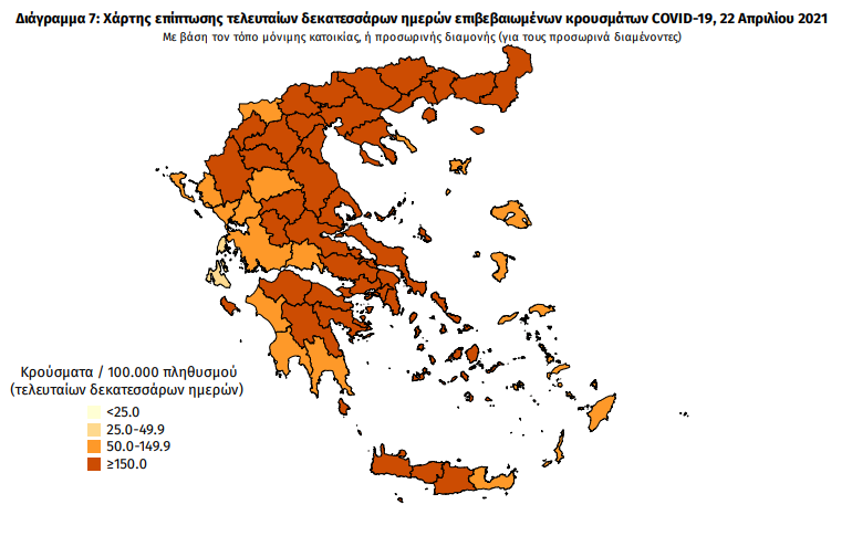 Κορωνοϊός: 2.759 νέα κρούσματα, 8 στη Μεσσηνία