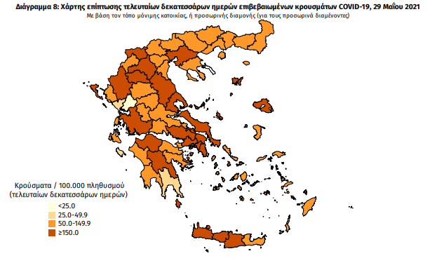 Κορωνοϊός: 1.497 νέα κρούσματα -7 στη Μεσσηνία