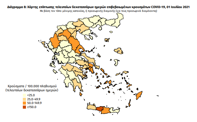 Κορωνοϊός: 761 νέα κρούσματα – 1 στη Μεσσηνία