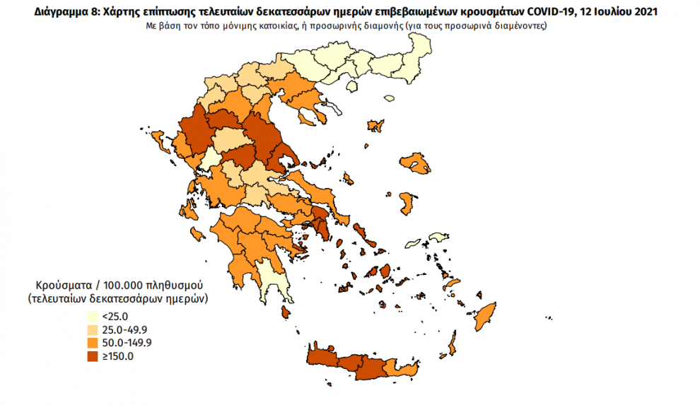 Κορωνοϊός: 2.065 κρούσματα – 27 στη Μεσσηνία