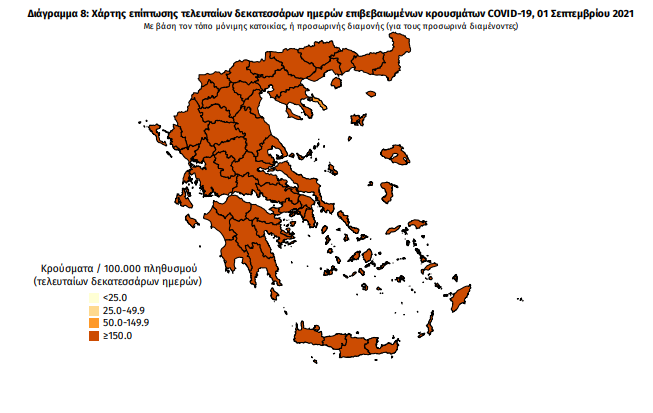 Κορωνοϊός: 75 νέα κρούσματα στη Μεσσηνία -2.871 σε όλη την Ελλάδα