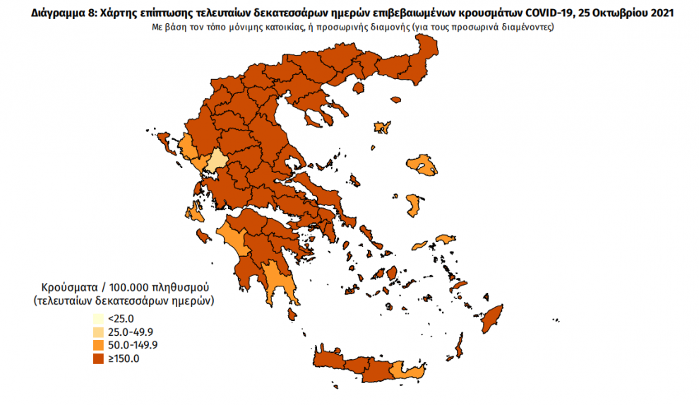 Κορωνοϊός: 94 νέα κρούσματα στη Μεσσηνία -3.937 σε όλη την Ελλάδα