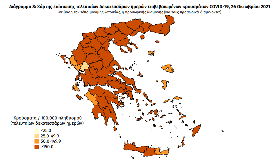 Κορωνοϊός: 94 νέα κρούσματα στη Μεσσηνία -4.165 σε όλη την Ελλάδα