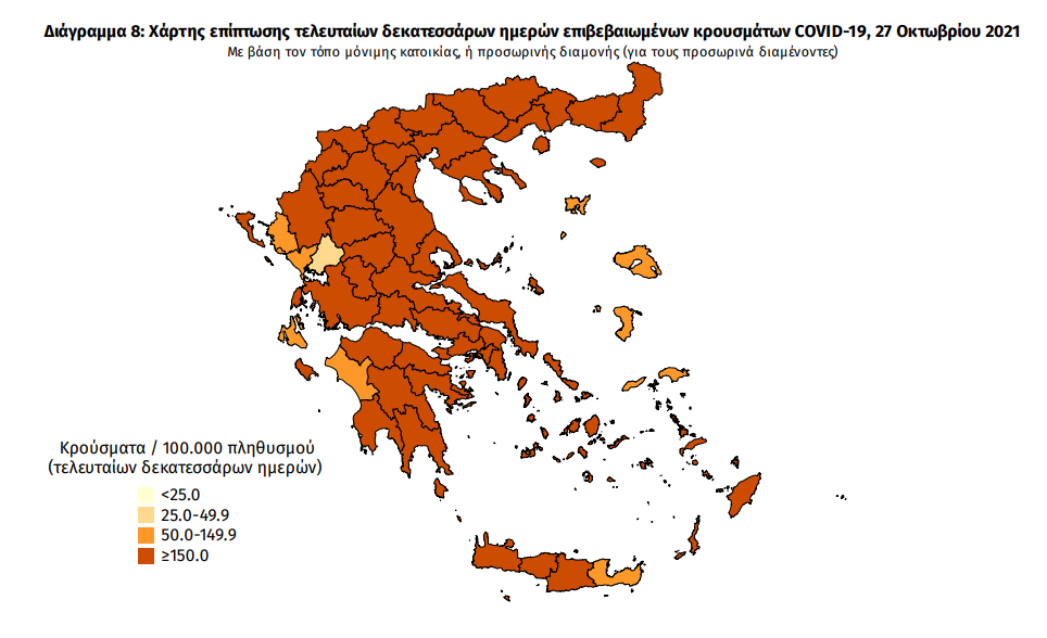 Κορωνοϊός: 86 νέα κρούσματα στη Μεσσηνία -3.651 σε όλη την Ελλάδα