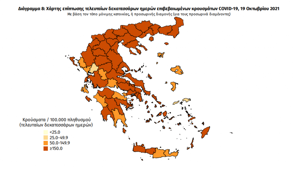 Κορωνοϊός: 90 νέα κρούσματα στη Μεσσηνία -3.739 σε όλη την Ελλάδα