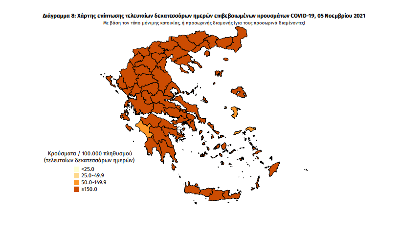 Κορωνοϊός: 93 νέα κρούσματα στη Μεσσηνία – 6.909 σε όλη την Ελλάδα