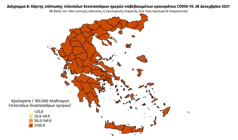 Κορωνοϊός: 21.657 νέα κρούσματα -169 στη Μεσσηνία