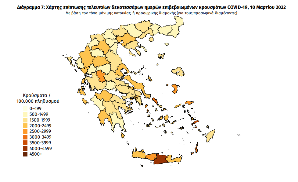 Κορωνοϊός: 319 κρούσματα στη Μεσσηνία -Οι μεταλλάξεις