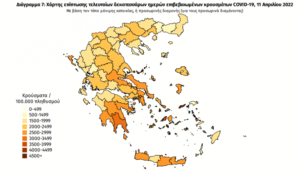 Κορωνοϊός: 6.926 νέα κρούσματα – 120 στη Μεσσηνία