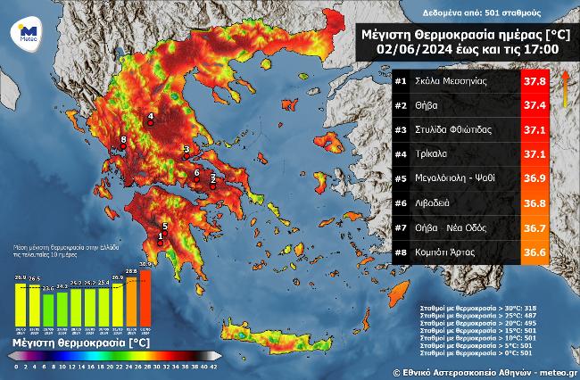 Στη Μεσσηνία η μέγιστη θερμοκρασία πανελλαδικά