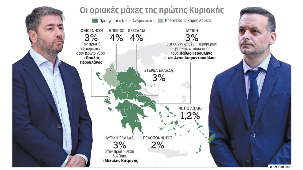 Εκλογές ΠΑΣΟΚ: Όσα… λένε παρασκήνιο,  προσκήνιο και δημοσκόποι