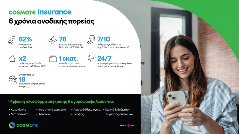 COSMOTE Insurance: 6 χρόνια σε ανοδική πορεία